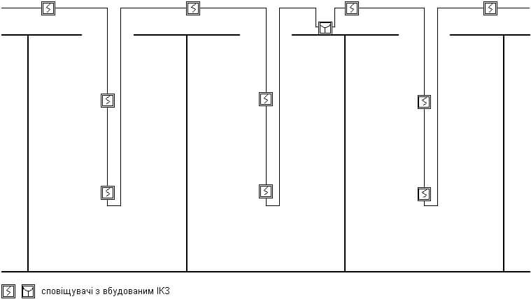 Приклад традиційного рішення з використанням сповіщувачів з вбудованими ізоляторами