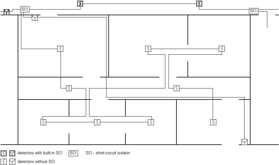 Example of use of 4-port SCIs for separation of fire alarm system functions.